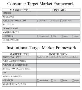 Consumer and Institutional Target Market Framework.