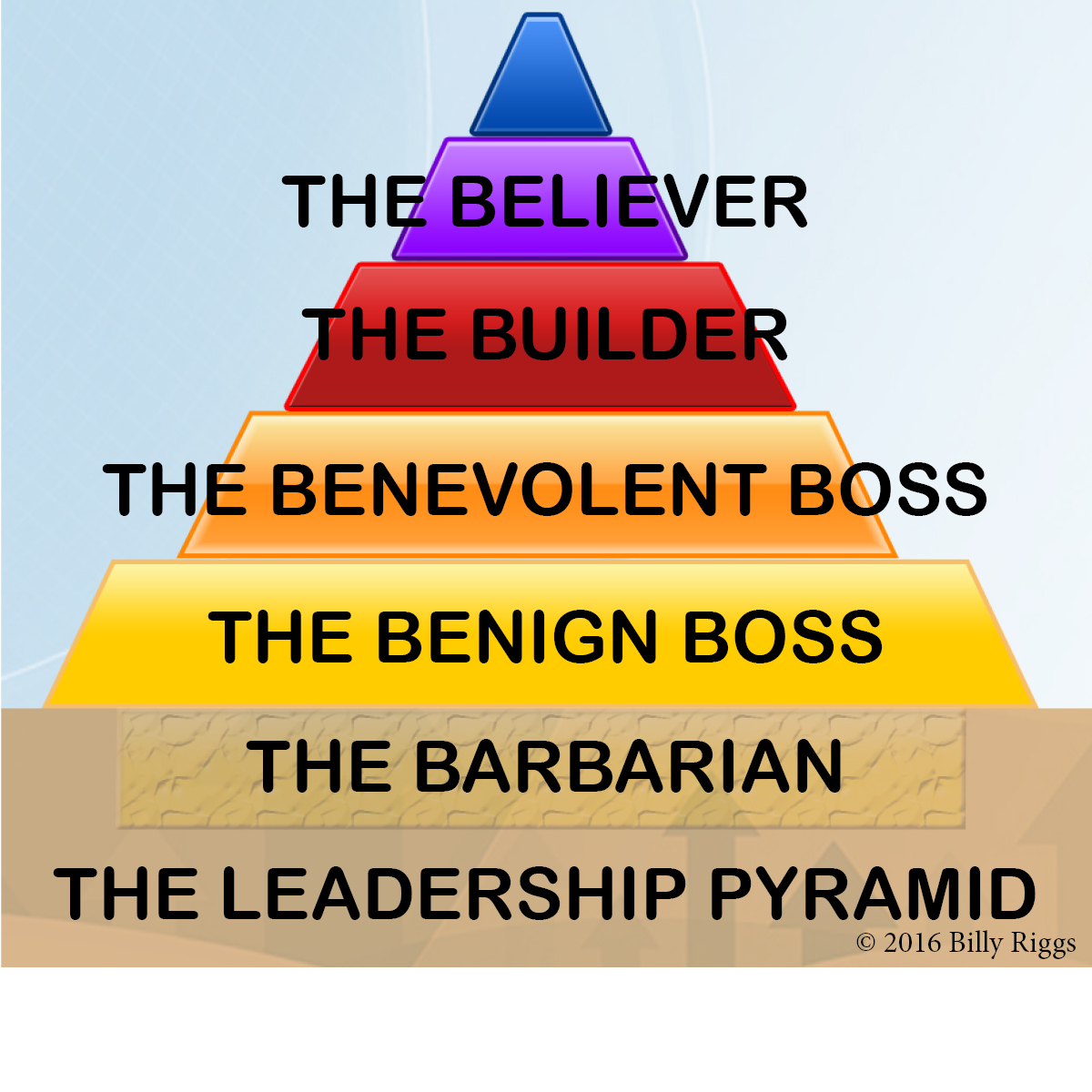 Billy Riggs' Leadership Pyramid