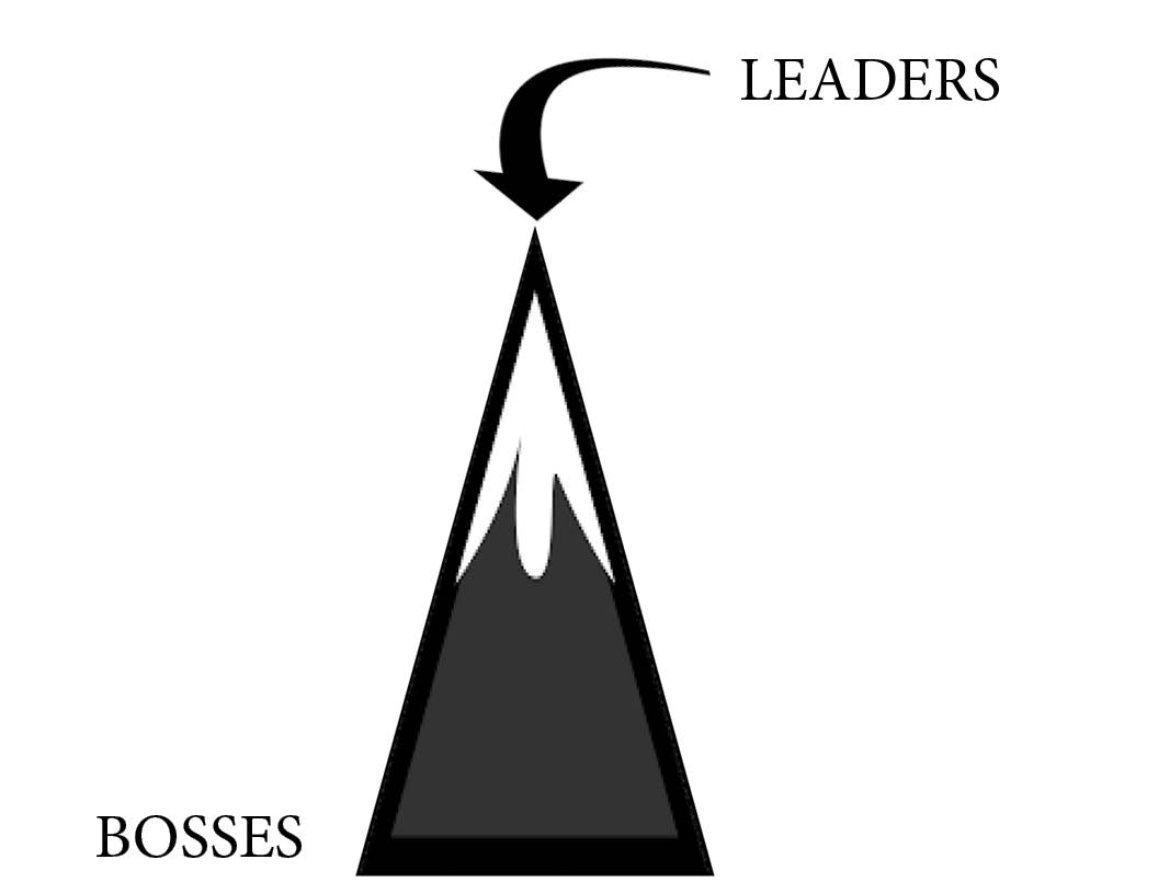 Leaders function at the mountaintop; mere bosses labor in the valley below.
